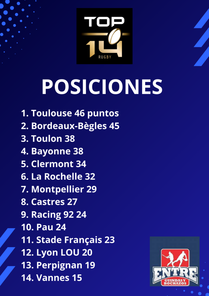TOP 14 POSICIONES 2024
