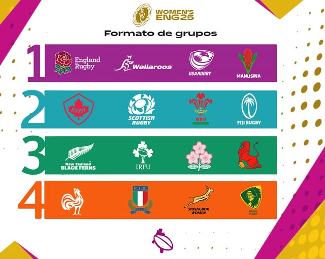 mundial femenino 2025 zonas