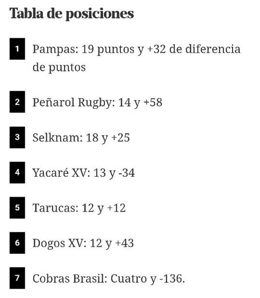 TABLA SUPER RUGBY